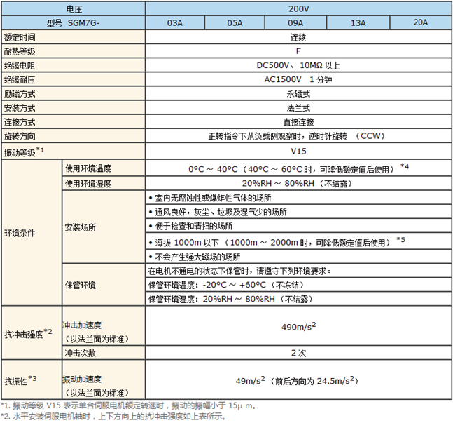 1487227020340323.png blob.png